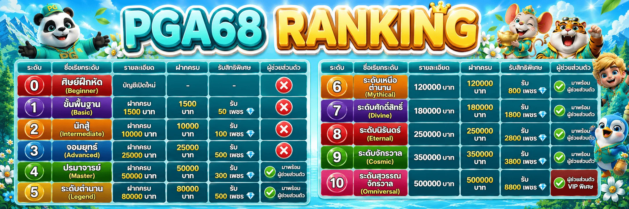 PGA68 เว็บตรง สล็อตครบทุกค่าย ฝากถอนไม่มีขั้นต่ำ